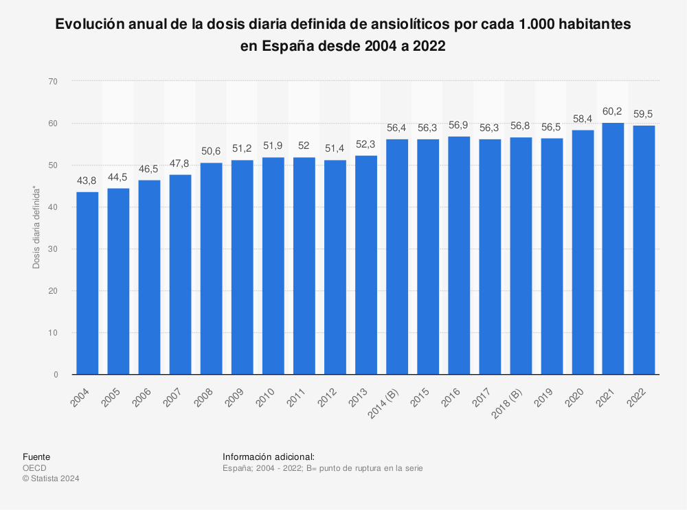 consumo-diario-de-ansioliticos-en-espana.jpg